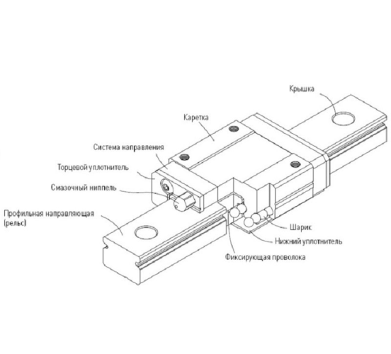 Рельс MGN9 350mm