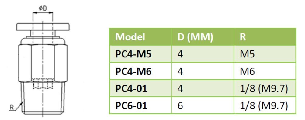Фитинг pc4-М6