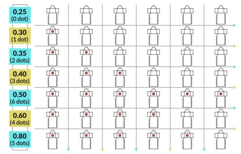 Сопло высокоточное 0,5 мм E3D V6